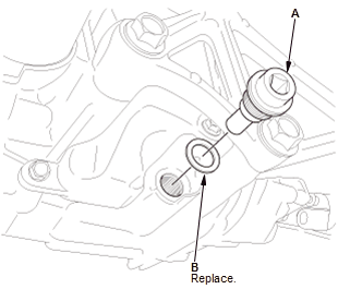 Differential - Testing & Troubleshooting